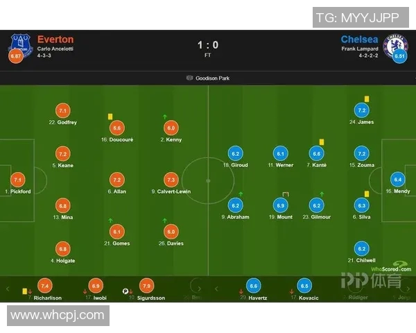 赛后评分出炉：VAR成最大亮点！